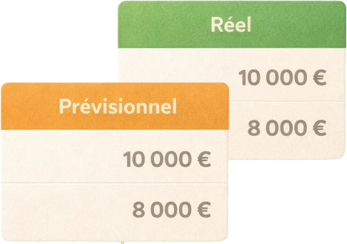 Cohérence financière