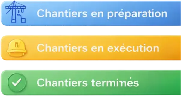 Vision dirigeant